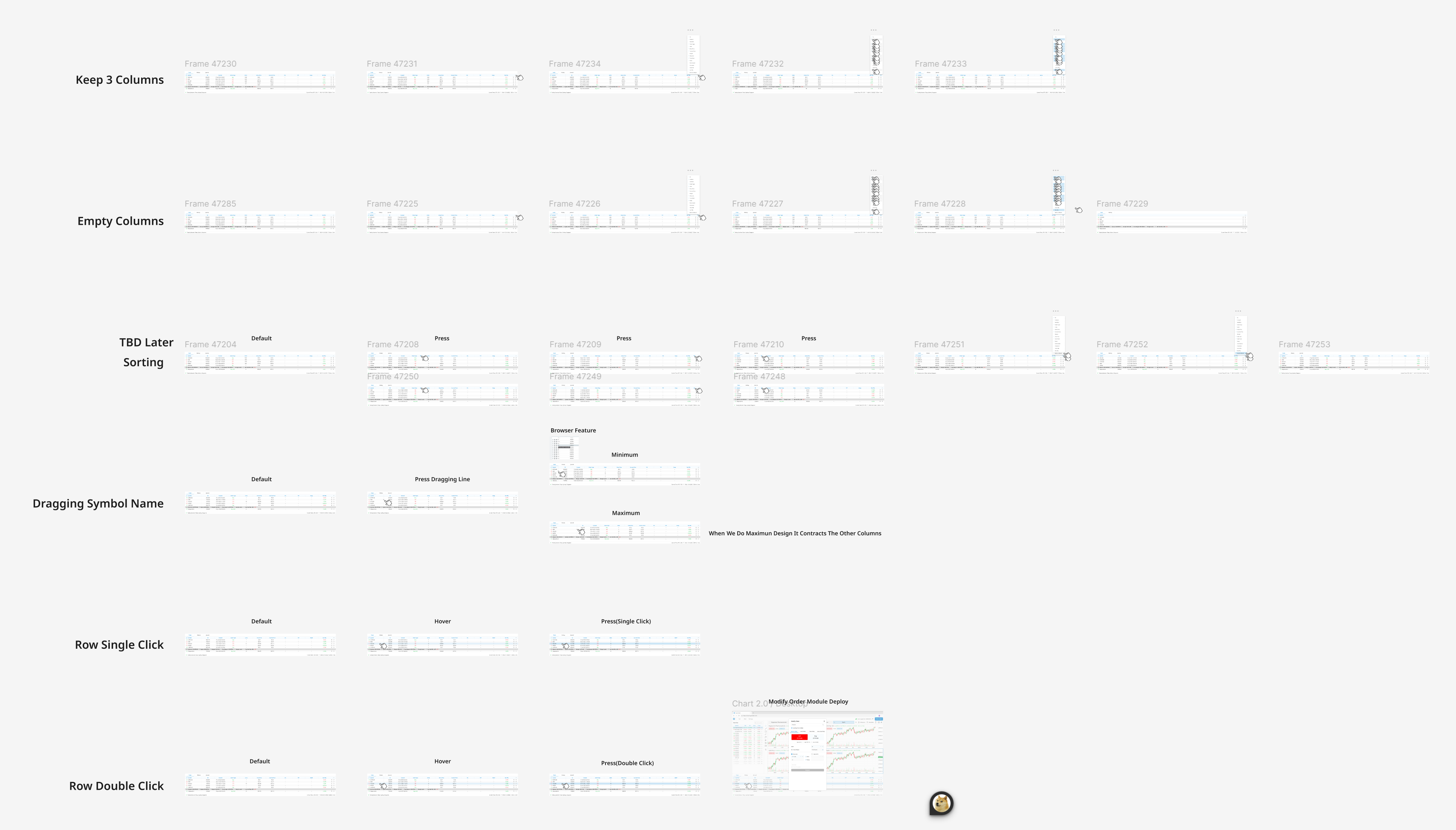 Trading terminal table interaction specifications: column management, empty states, sorting behavior, symbol name…
